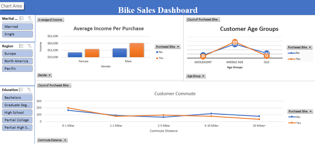 London Bikes Analysis